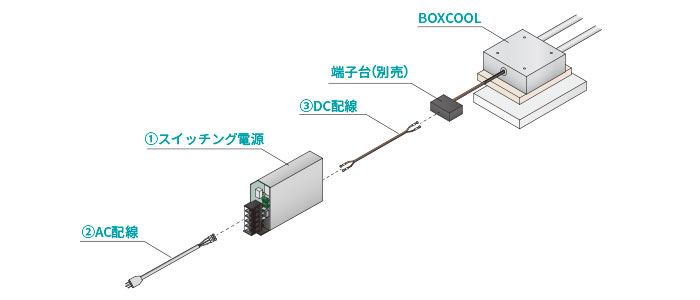 連続冷却