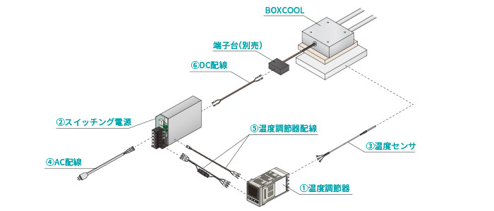 簡易冷却温調システム