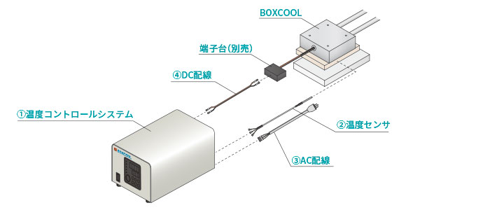 精密反転温調システム