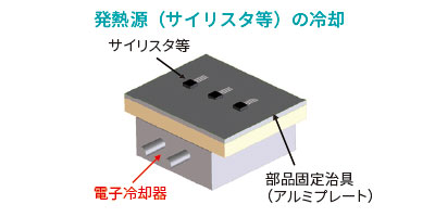 使用例