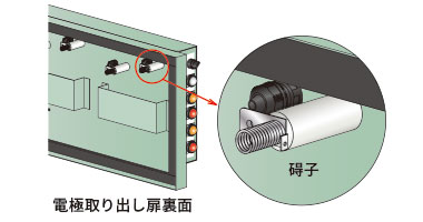 内部の清掃