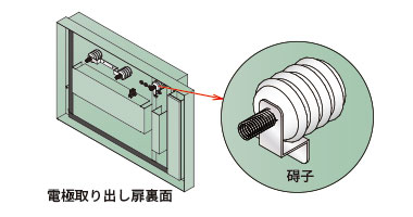 内部の清掃