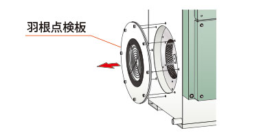 羽根の清掃方法