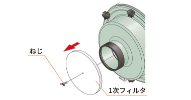 メンテナンス