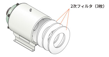 メンテナンス