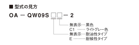 型式の見方