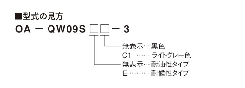 型式の見方