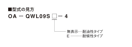 型式の見方