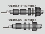 各パーツを通し、電線を固定する。