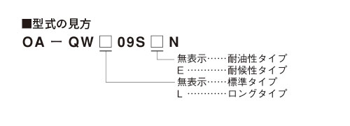 型式の見方