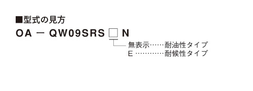 型式の見方