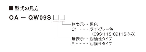 型式の見方