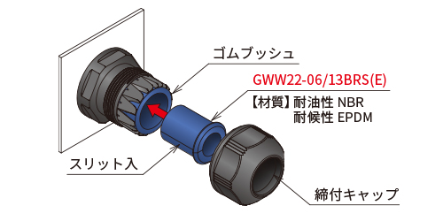 オプションゴムブッシュ