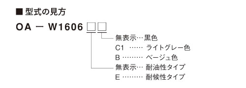 型式の見方