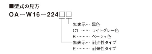 型式の見方