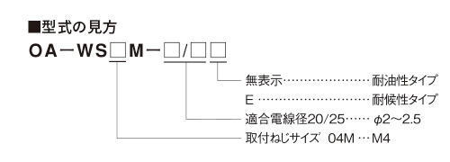 型式の見方