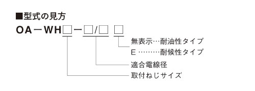 型式の見方