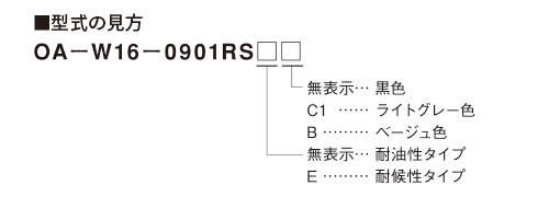 型式の見方