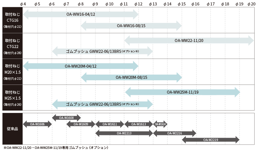 OA-WW ワイドタイプ | 配線パーツ | オーム電機株式会社