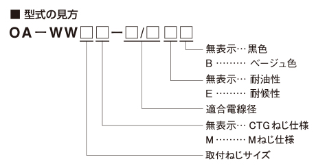 OA-WW ワイドタイプ | 配線パーツ | オーム電機株式会社