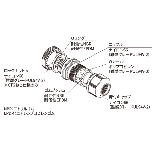 OA-WW ワイドタイプ | 配線パーツ | オーム電機株式会社