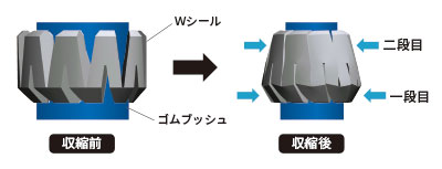 ゴムブッシュを圧縮するWシールの二段変形により収縮可動範囲を拡大