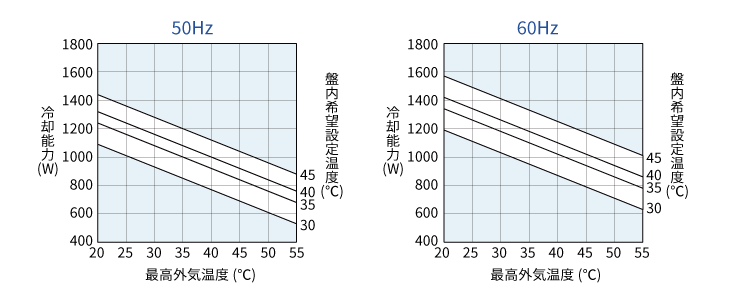 能力グラフ