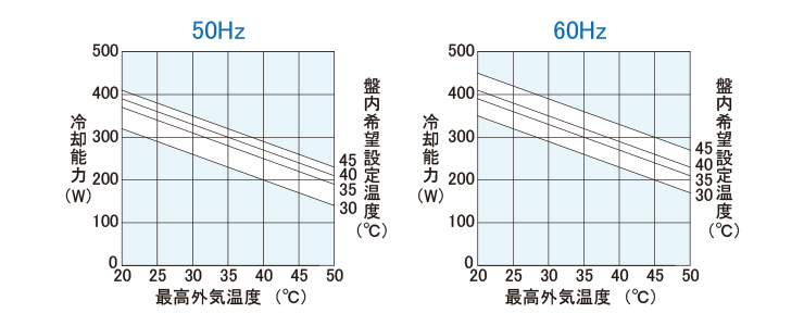 能力グラフ