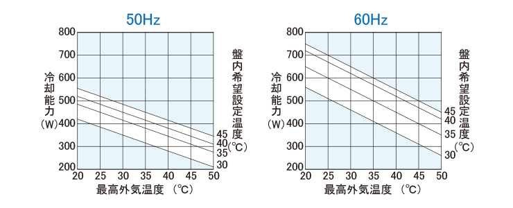 能力グラフ