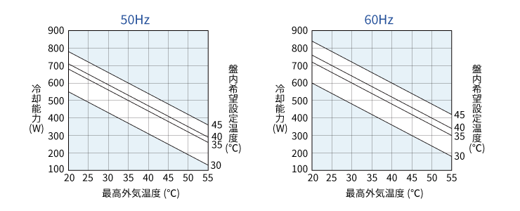 能力グラフ