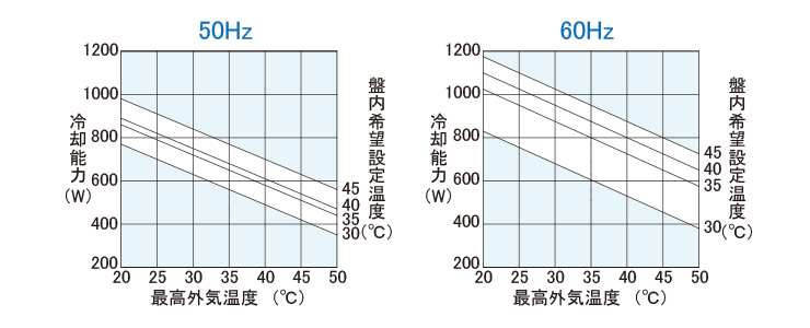 能力グラフ