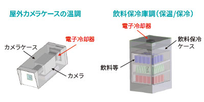 使用例