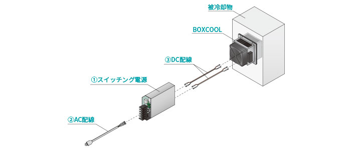 連続冷却