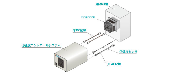 精密反転温調システム