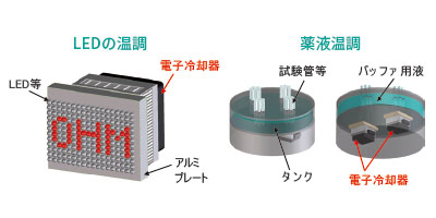 使用例