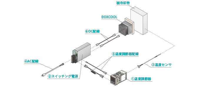 簡易冷却温調システム