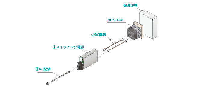 連続冷却