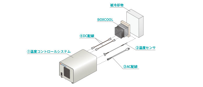 精密反転温調システム