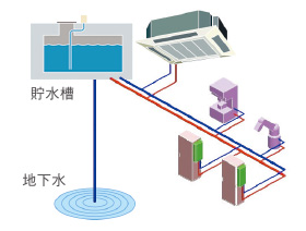 製品概要