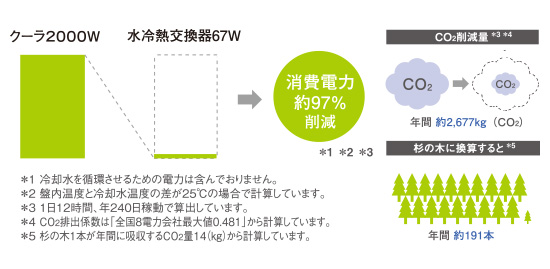 製品概要