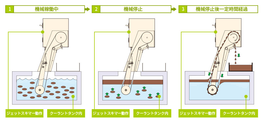 動作説明