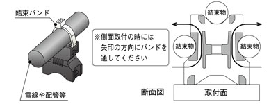 作業手順