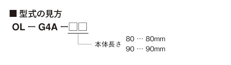 型式の見方