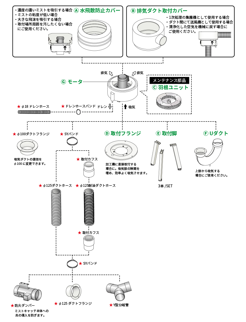 OMC-11オプション