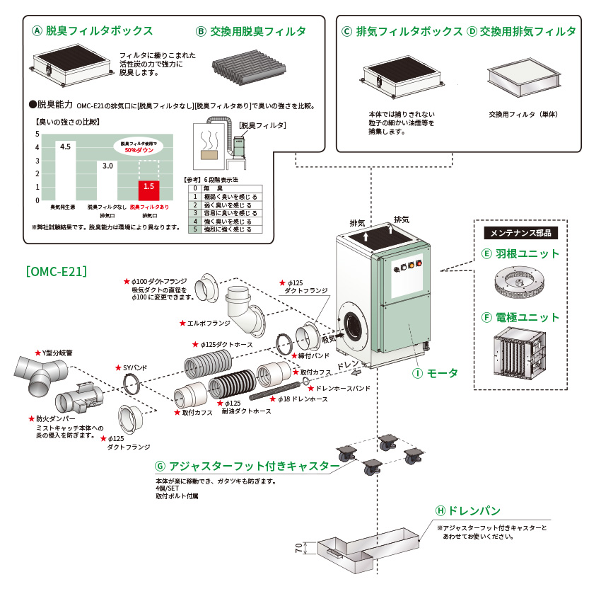 OMC-E21オプション