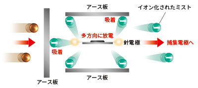 広角放出構造