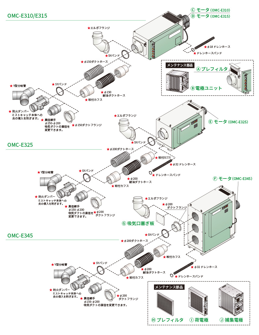 OMC-E3オプション