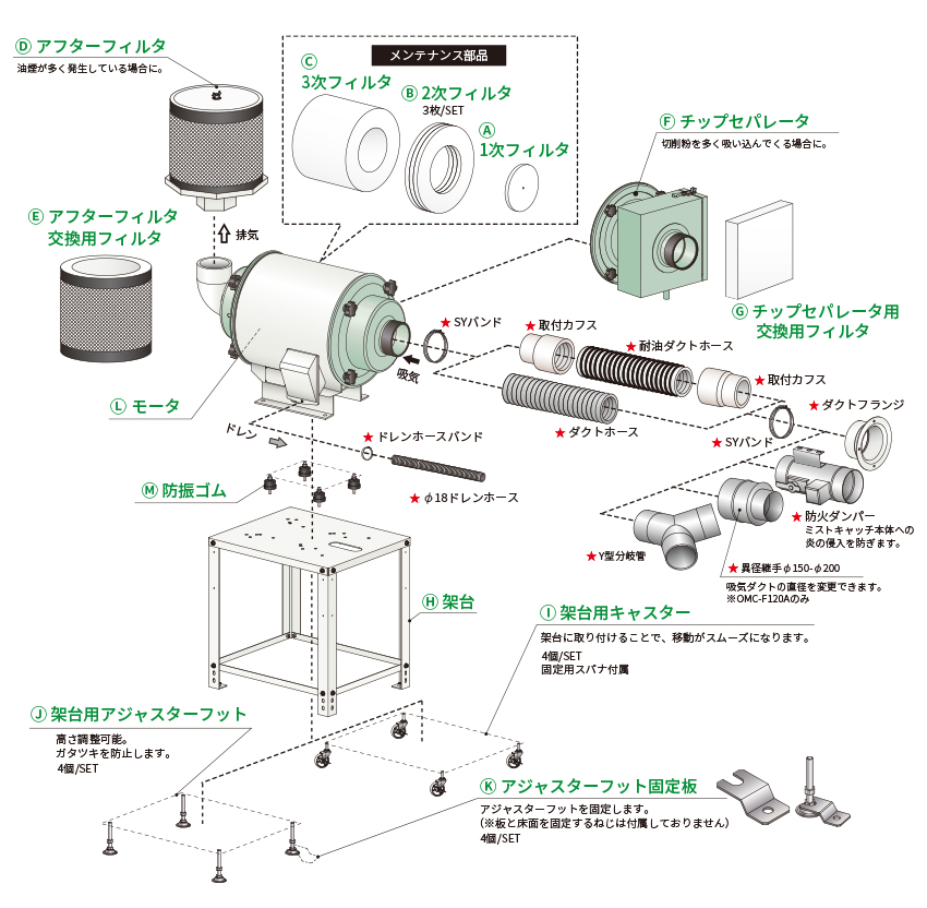 OMC-Fオプション