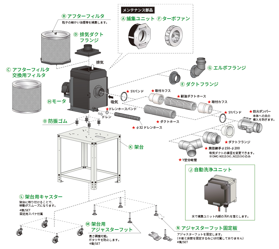 OMC-N3オプション