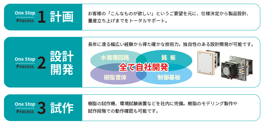 オーダー冷却